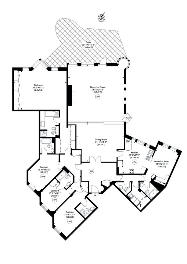 types of business plan rics